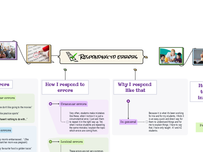 Responding to errors mapa mental amostra
